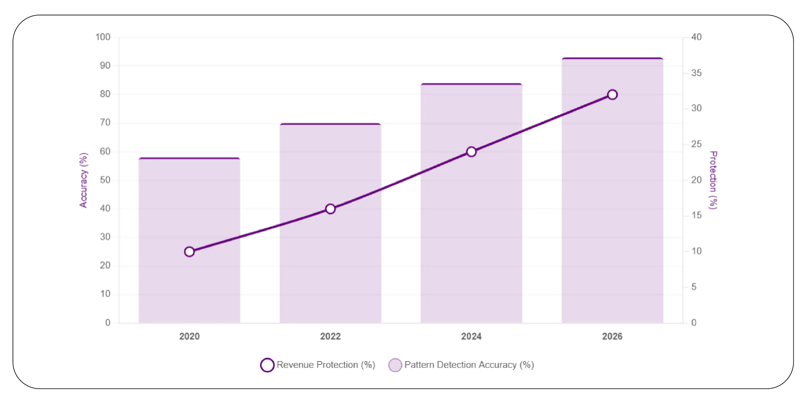 Discount behavior trends (2020–2026)